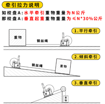 水平、傾斜方向下手搖絞盤(pán)的牽引拉力說(shuō)明